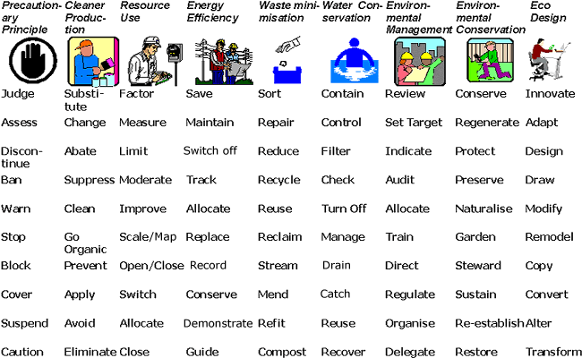 table of information