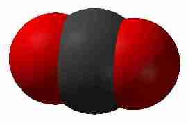 CO2 Molecular Model