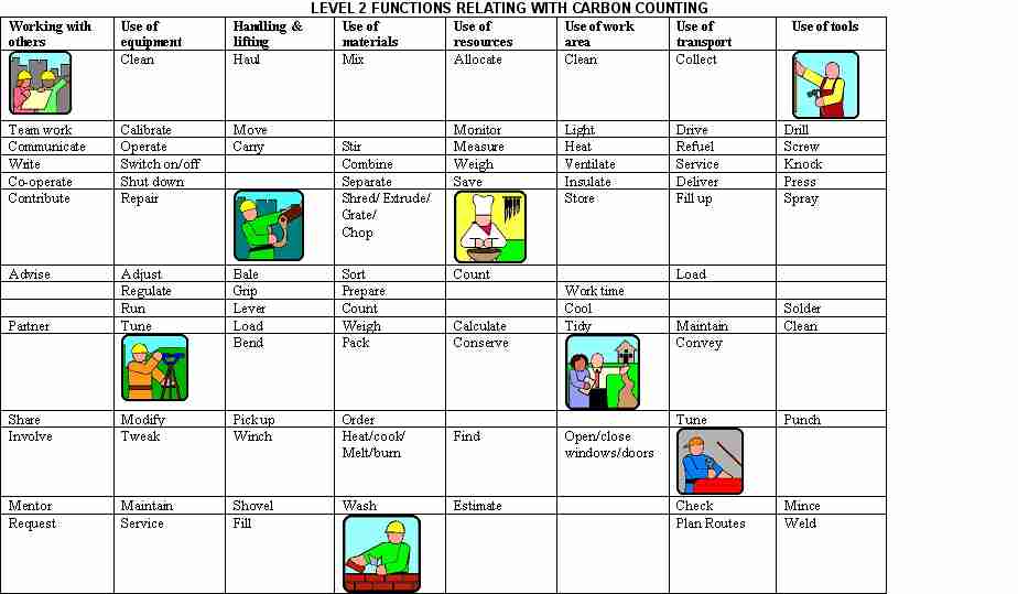 level 2 functions