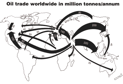 BP Statistical Review of World Energy 1995