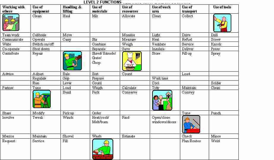 level 2 functions