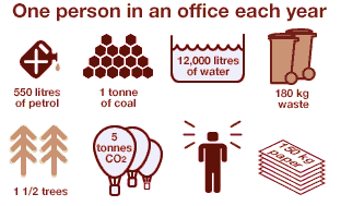 graphic: office & environment 